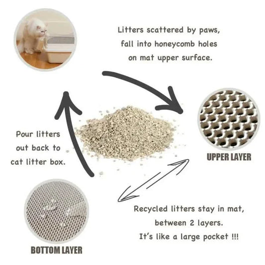 Cat Litter Trapping Mat – Waterproof Double Layer Clean Pad
